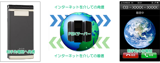 iphsイメージ図