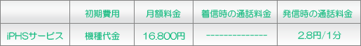 iPHSの料金システム表