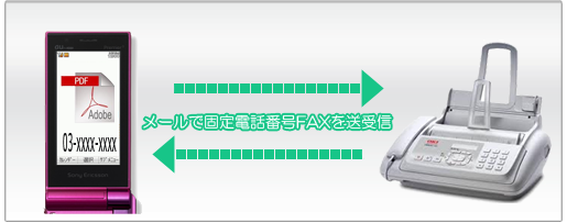 IPFAXサービスイメージ